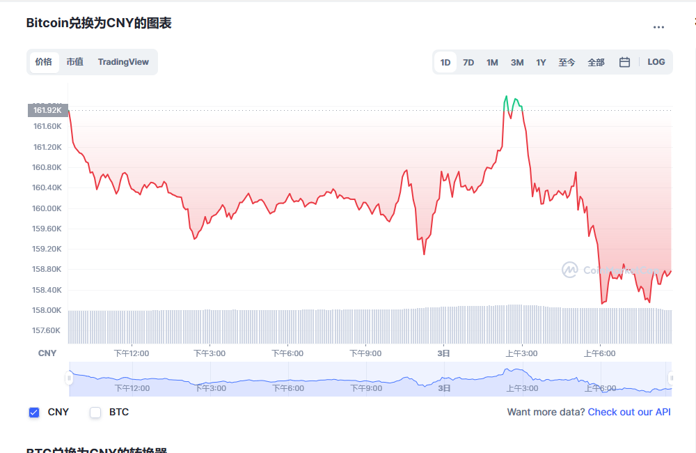 比特币价格今日行情