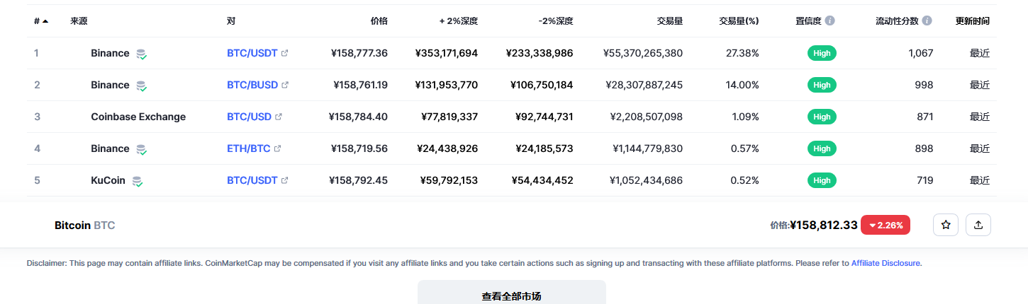 比特币交易平台信息