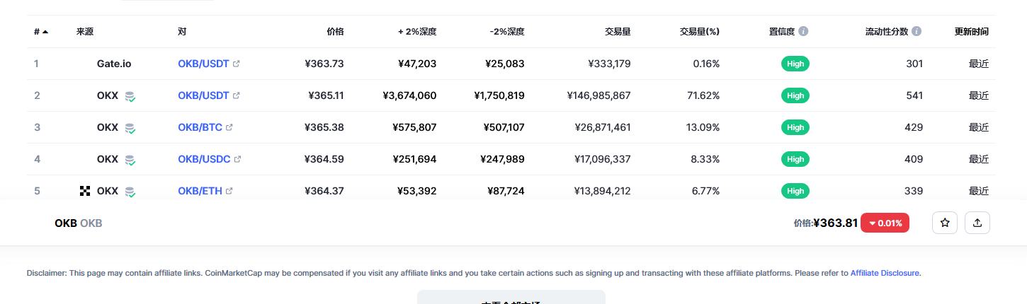 OKB（okb币）各个交易所价格