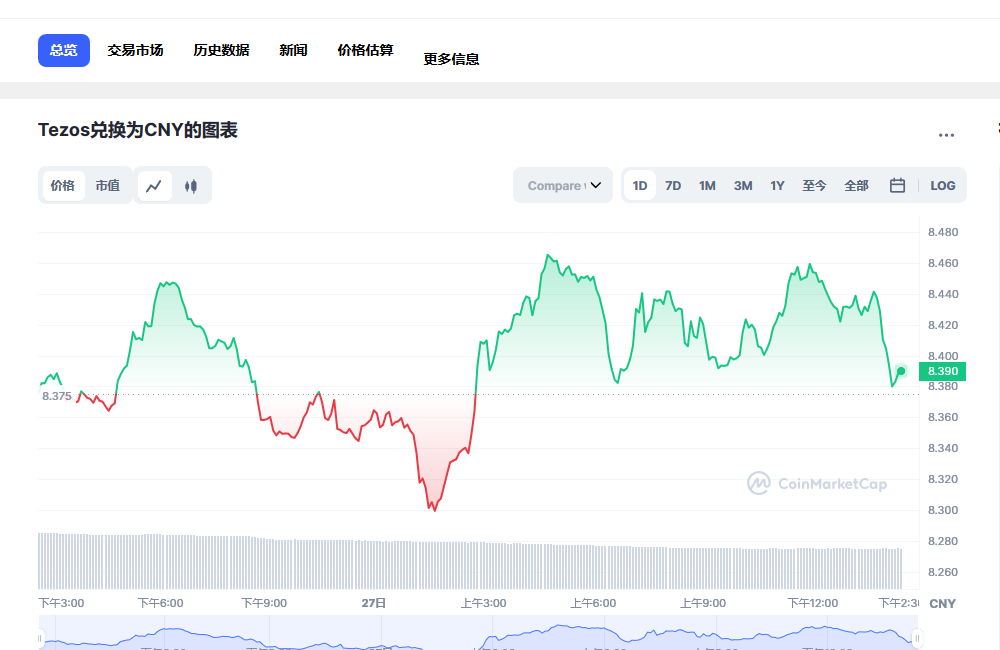 xtz币兑换人民币走势图彩虹图