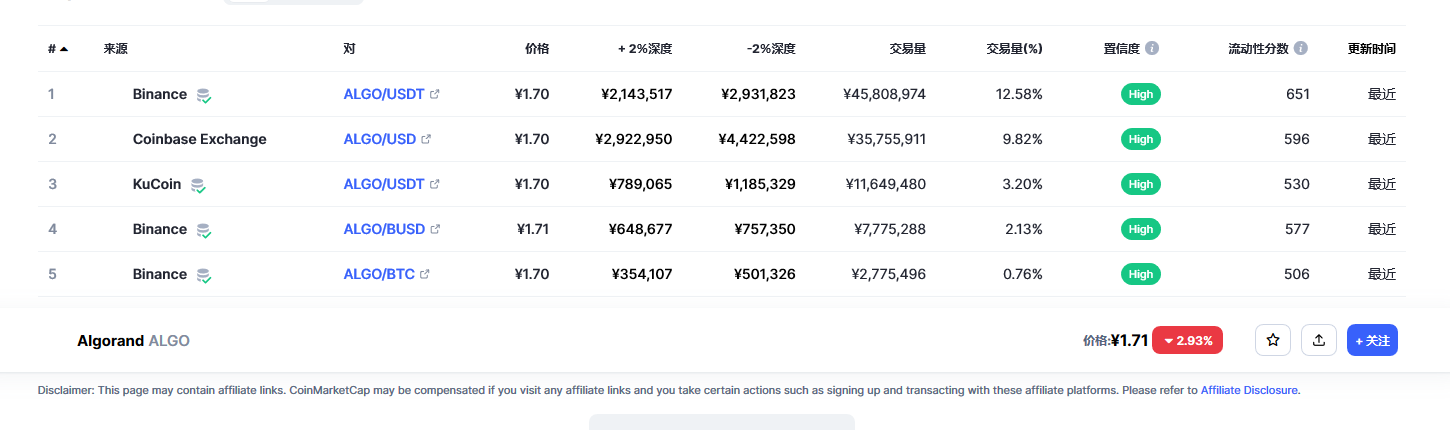 阿拉贡币（algo币）各个交易所价格