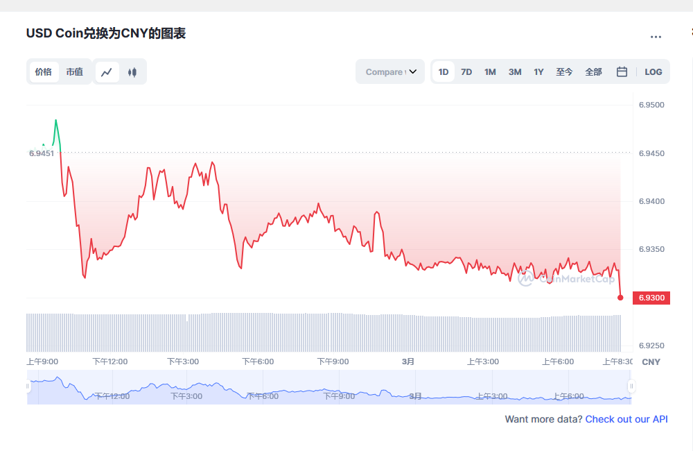 usdc兑换人民币走势图彩虹图