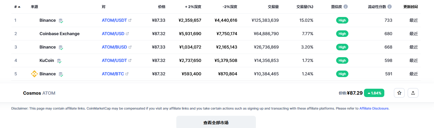 阿童木币（atom币）各个交易所价格