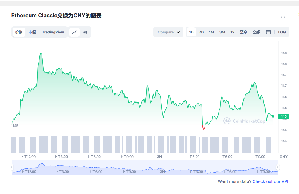 ETC兑换人民币走势图彩虹图