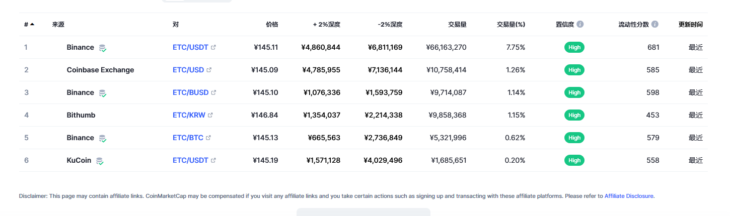 以太坊经典（ETC币）各个交易所价格