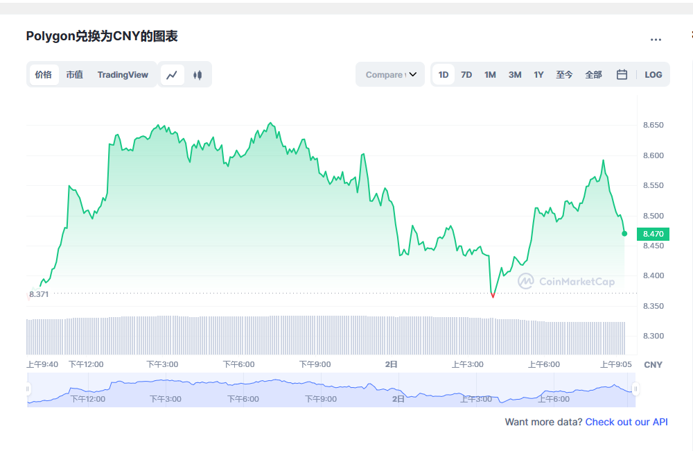 Polygon币兑换人民币走势图彩虹图