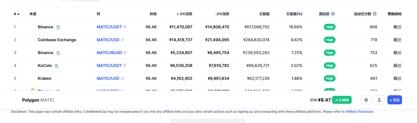 Polygon币（MATIC币）各个交易所价格