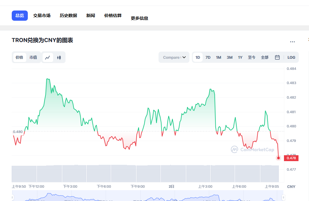 波场币兑换人民币走势图彩虹图