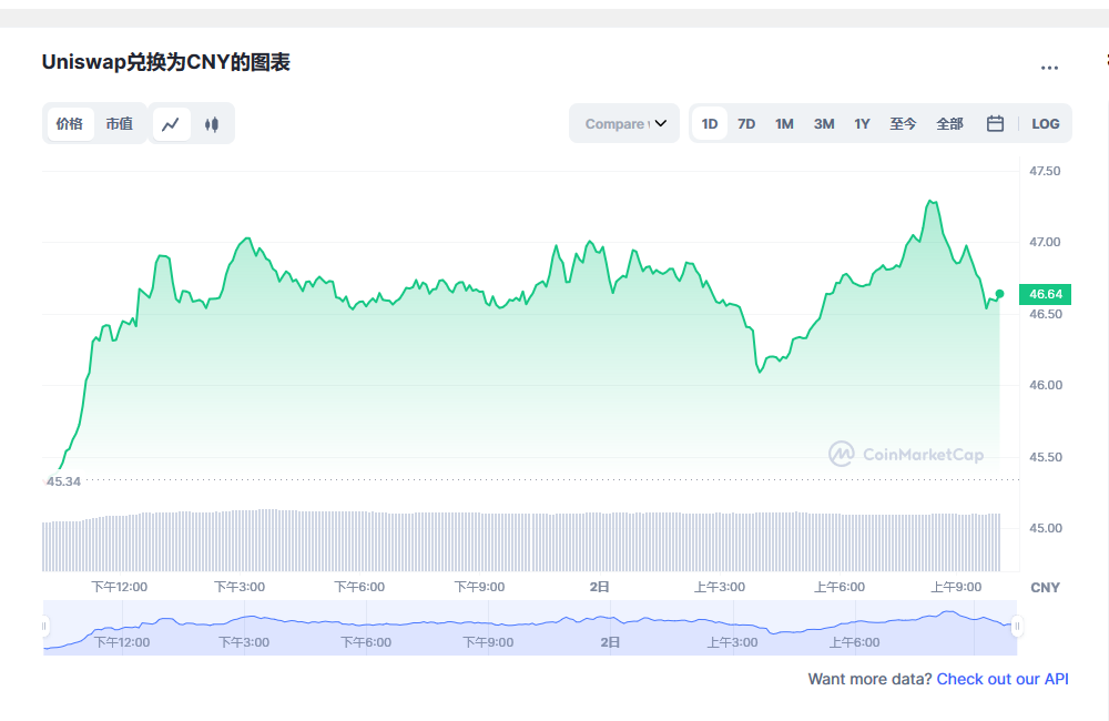 Uniswap兑换人民币走势图彩虹图