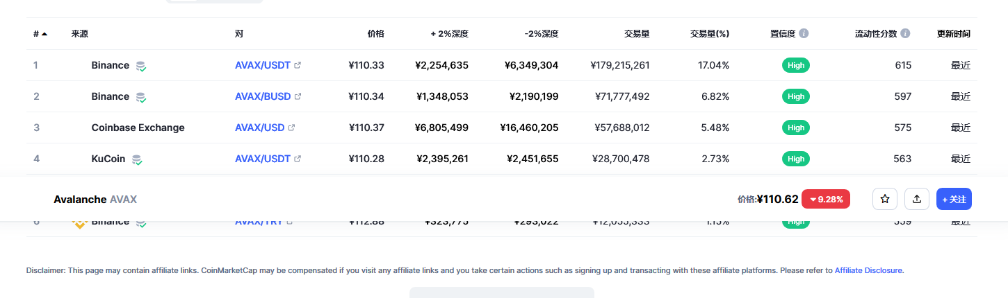 Avalanche币（avax币）各个交易所价格