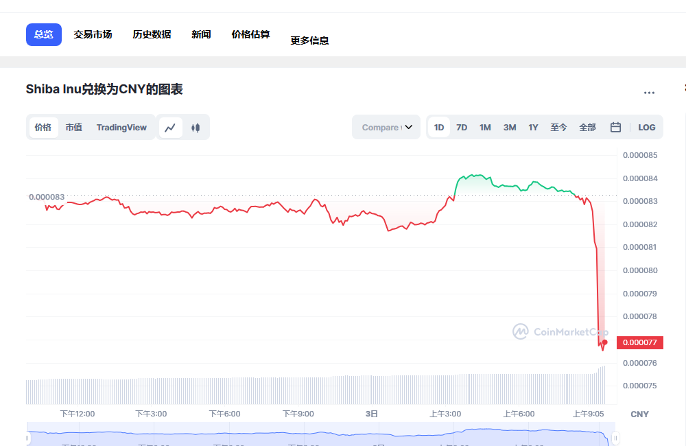 SHIB兑换人民币走势图彩虹图