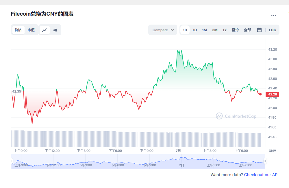 fil币价格今日行情