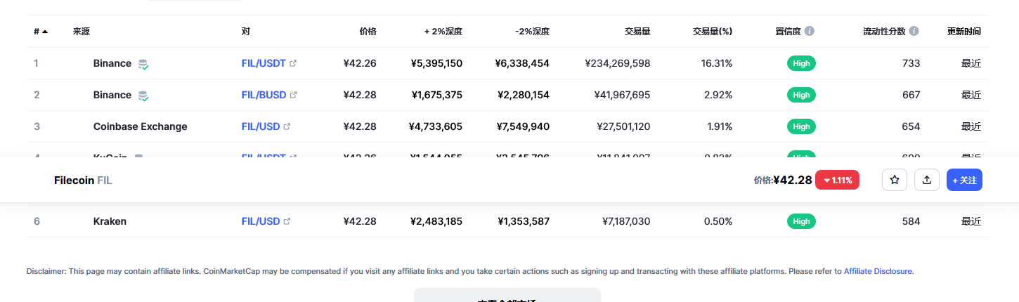 fil币交易平台信息