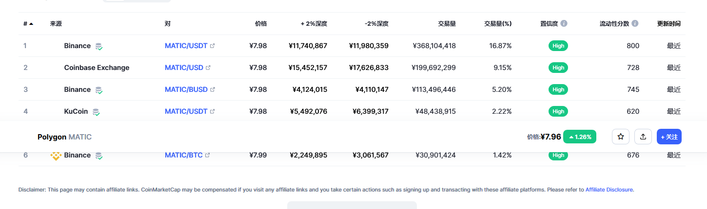 Polygon币（MATIC币）各个交易所价格