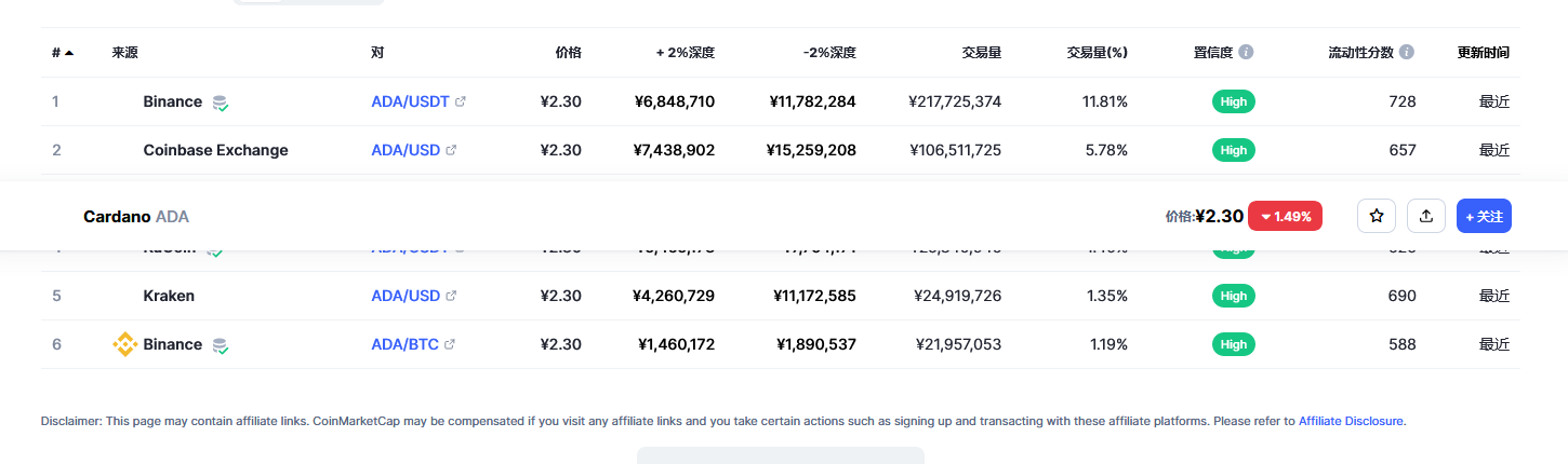 艾达币（ada币）各个交易所价格