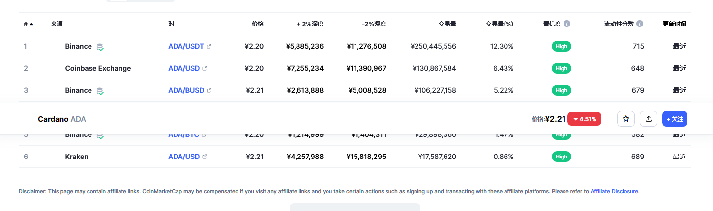 艾达币（ada币）各个交易所价格