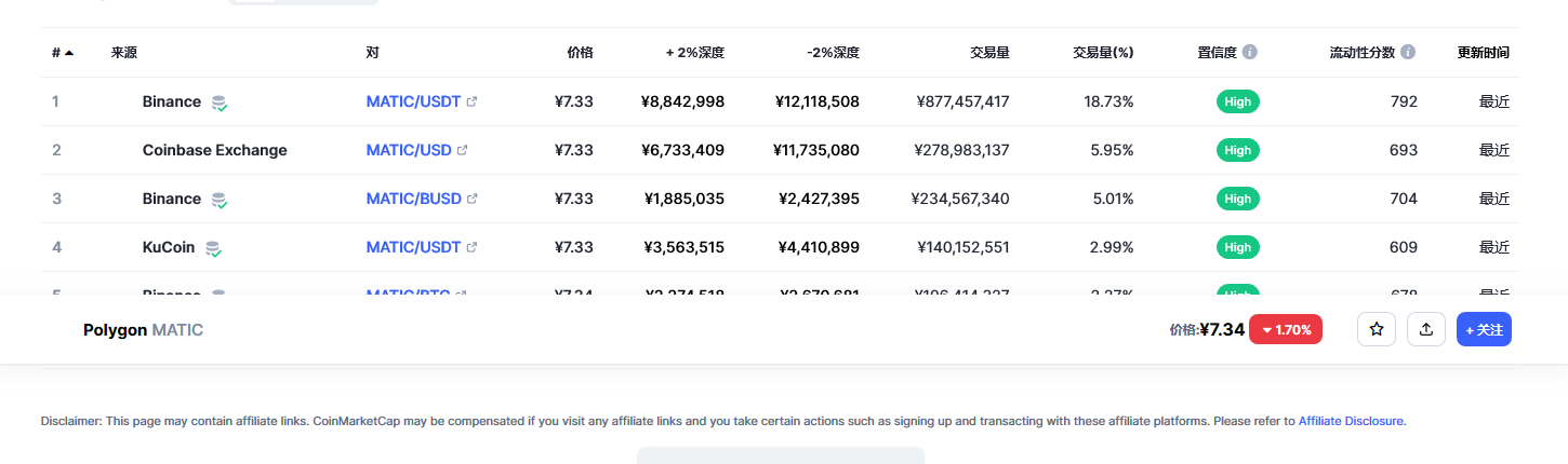 Polygon币（MATIC币）各个交易所价格