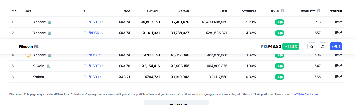 Filecoin各个交易所价格