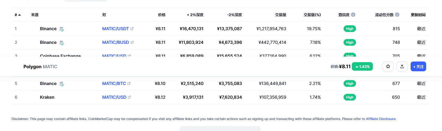 MATIC各个交易所价格