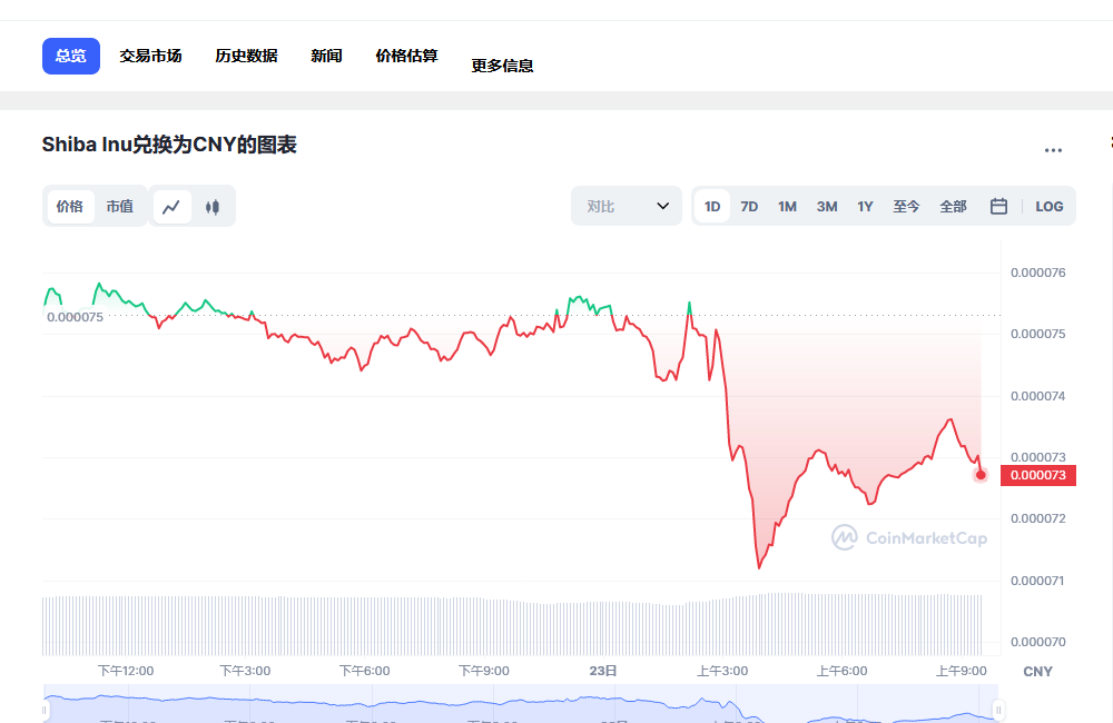 SHIB兑换人民币走势图彩虹图