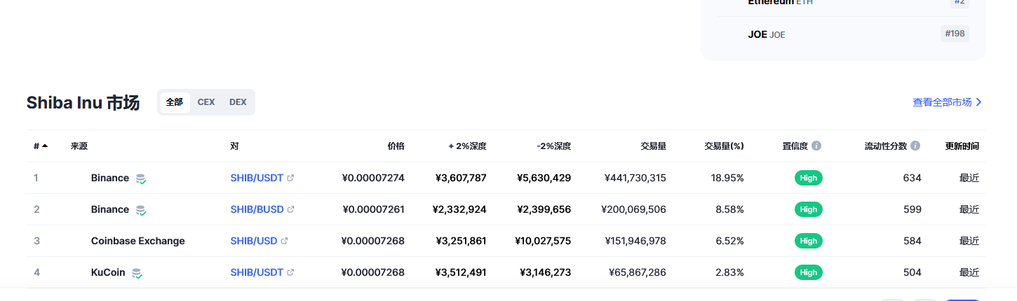 柴犬币（SHIB币）各个交易所价格