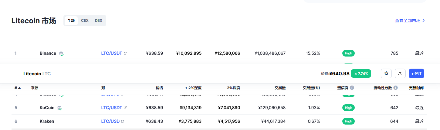 莱特币（ltc币）各个交易所价格