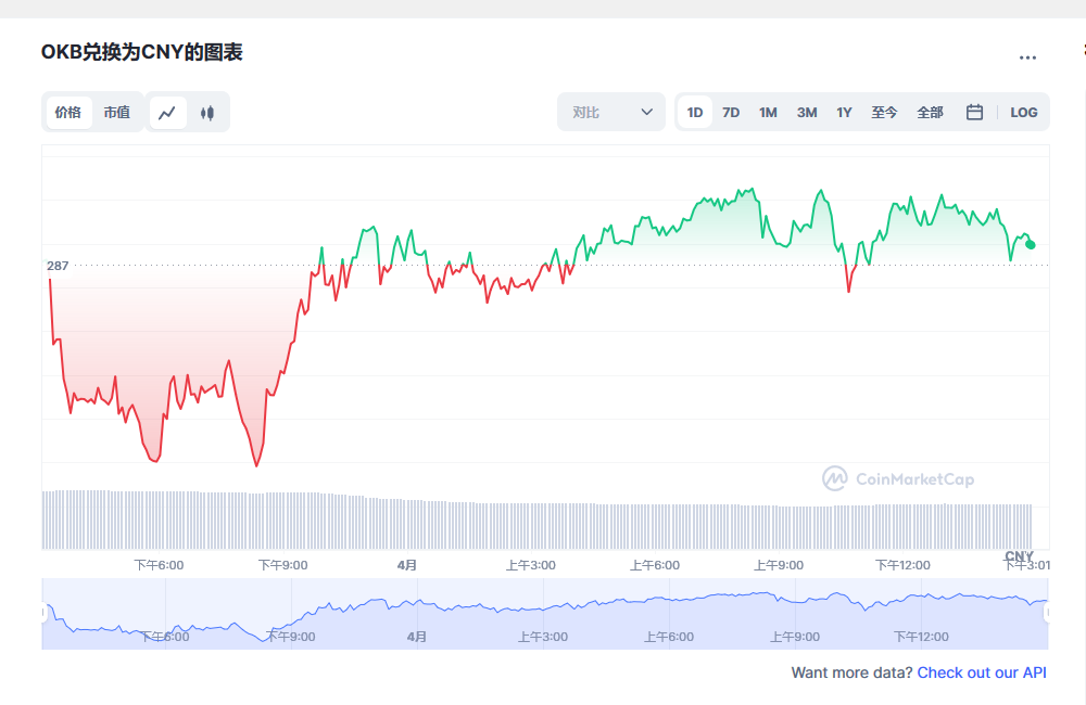 okb币兑换人民币走势图彩虹图