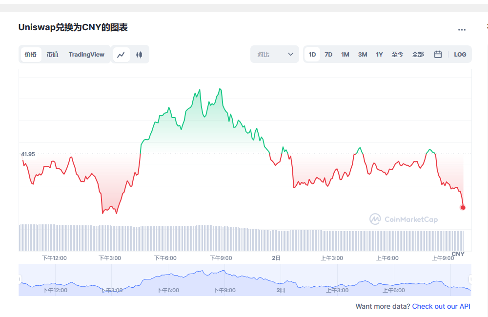 Uniswap兑换人民币走势图彩虹图