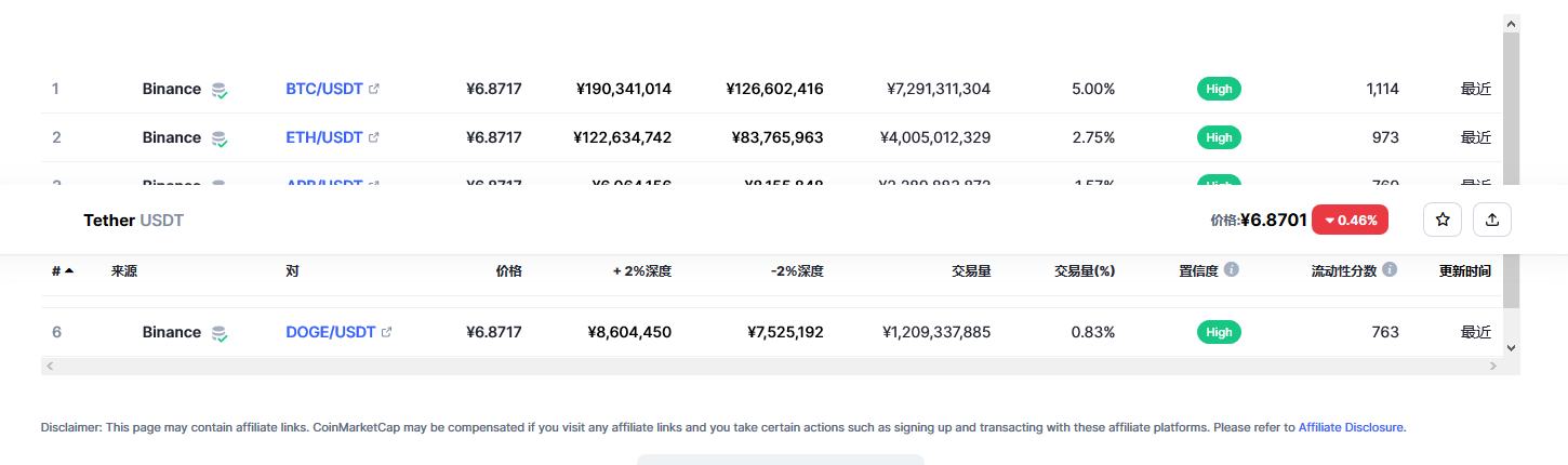 泰达币（USDT币）各个交易所价格