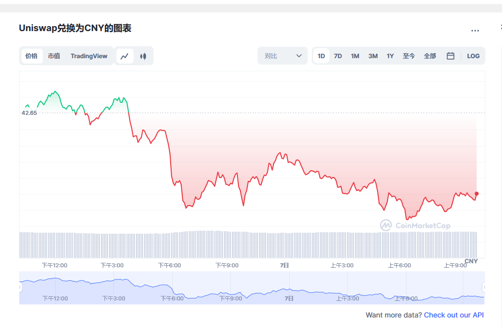 Uniswap兑换人民币走势图彩虹图