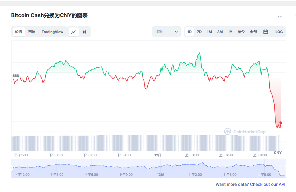 比特币现金兑换人民币走势图彩虹图