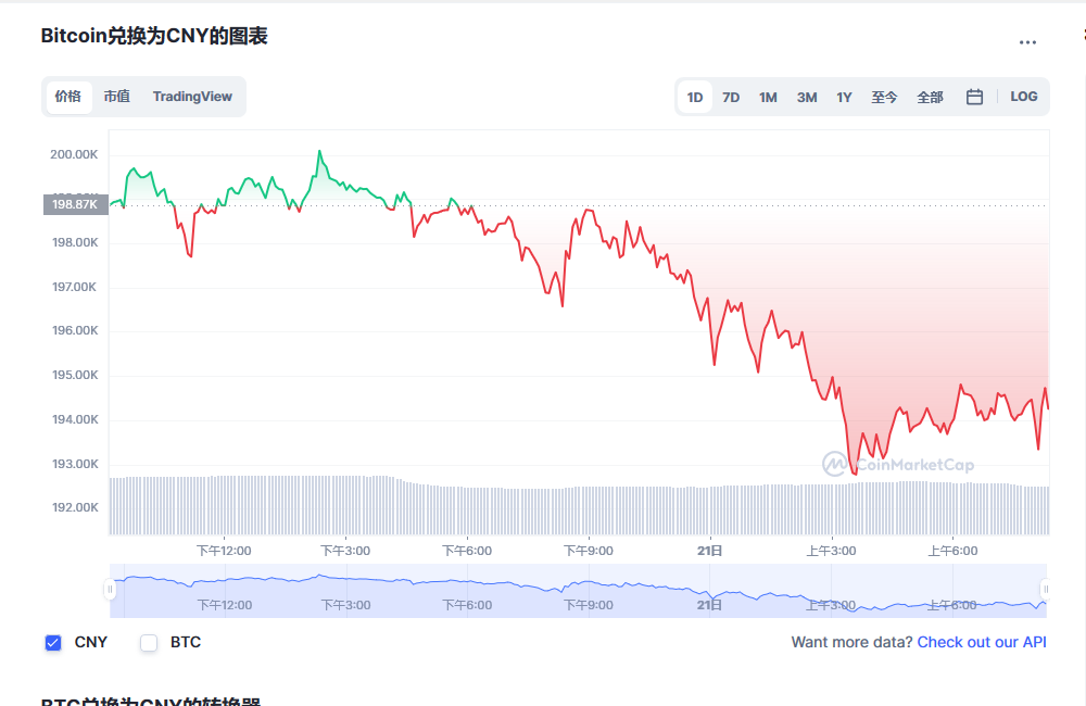 比特币价格今日行情