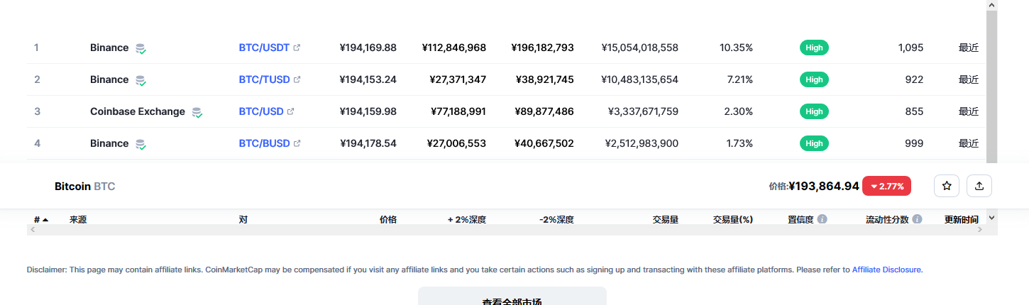 比特币交易平台信息