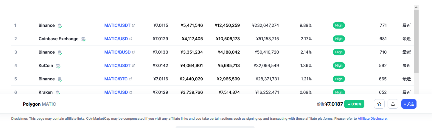 Polygon币（MATIC币）各个交易所价格