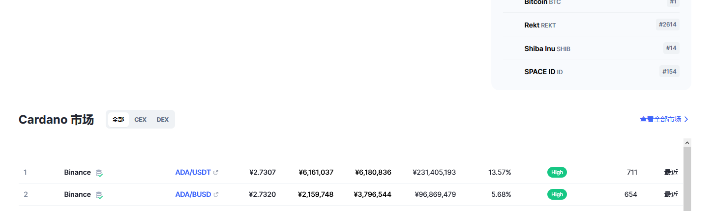艾达币（ada币）各个交易所价格