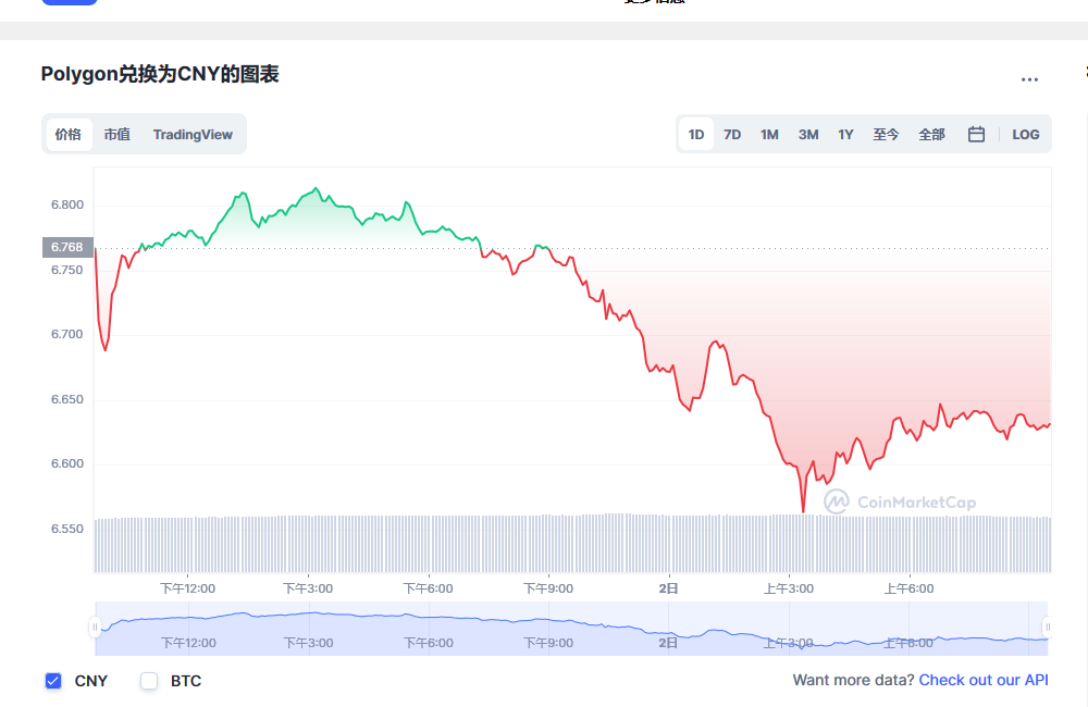 Polygon币兑换人民币走势图彩虹图