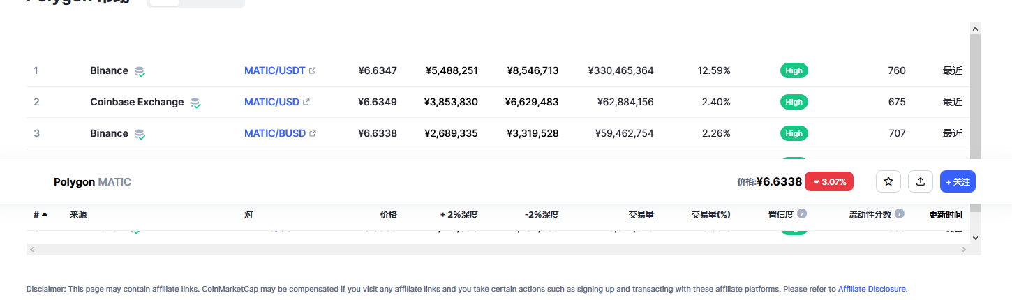 Polygon币（MATIC币）各个交易所价格