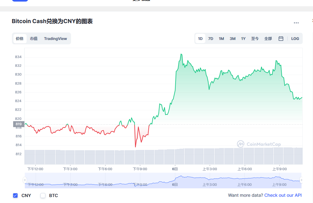 btc彩虹图图片