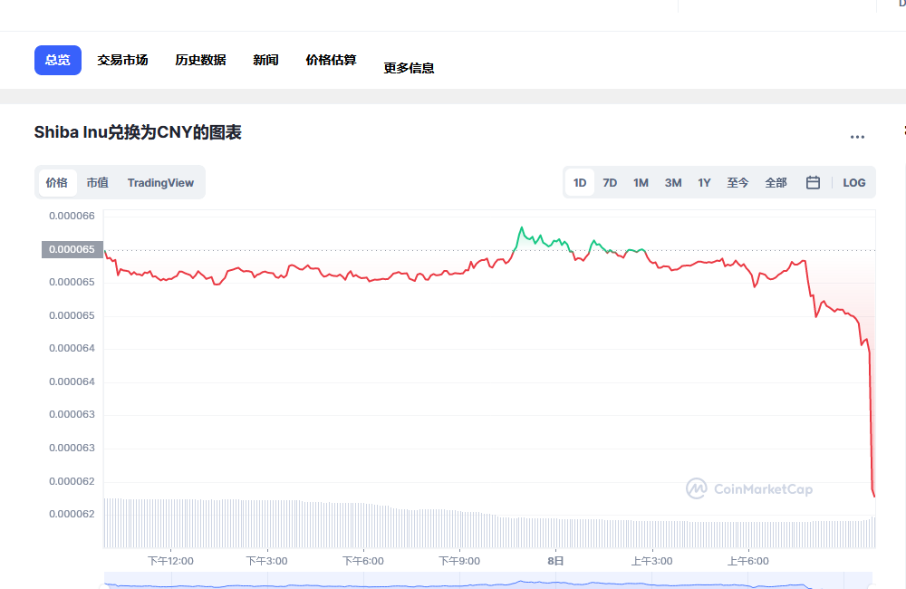 SHIB兑换人民币走势图彩虹图