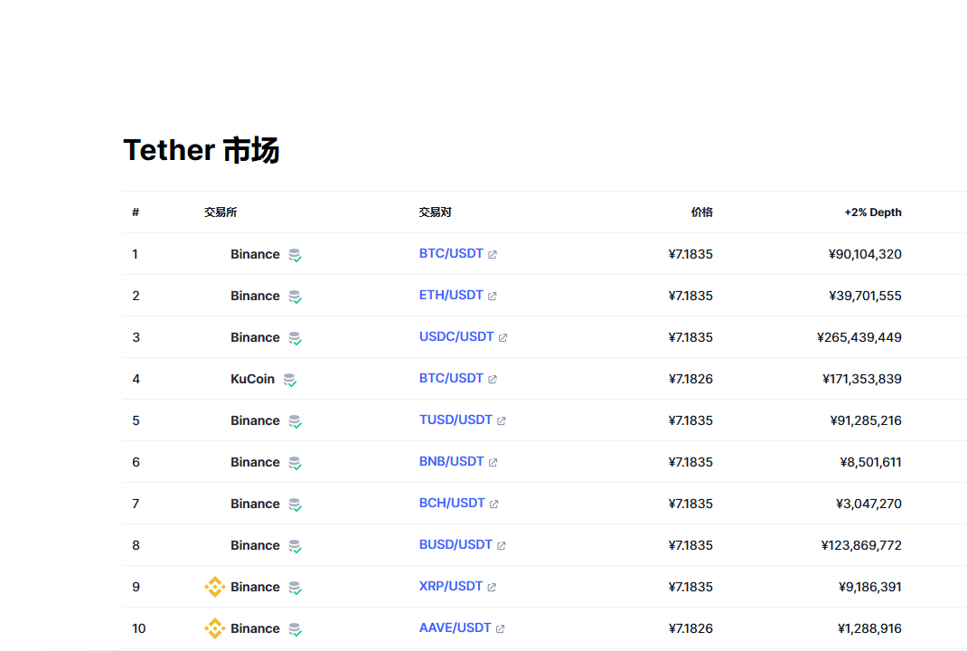 usdt兑换人民币走势图彩虹图