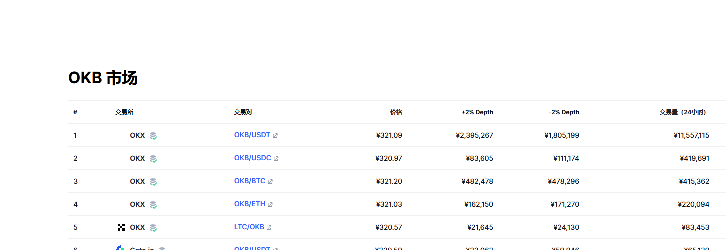 OKB（okb币）各个交易所价格