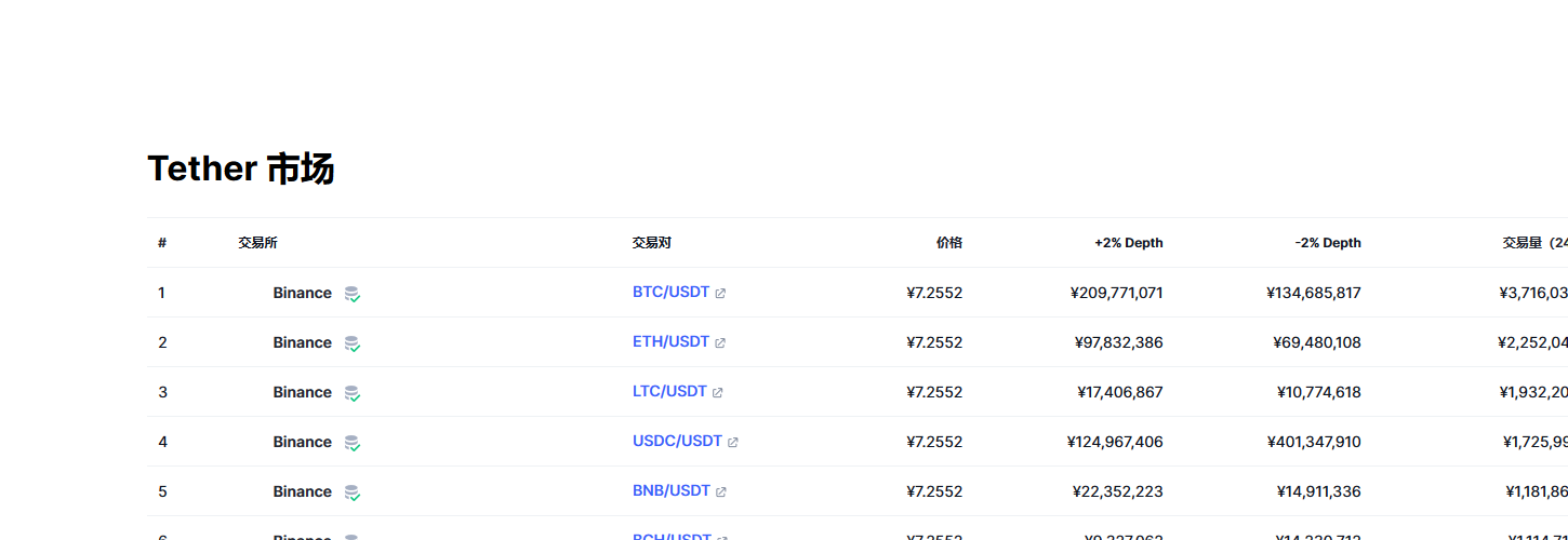泰达币（USDT币）各个交易所价格