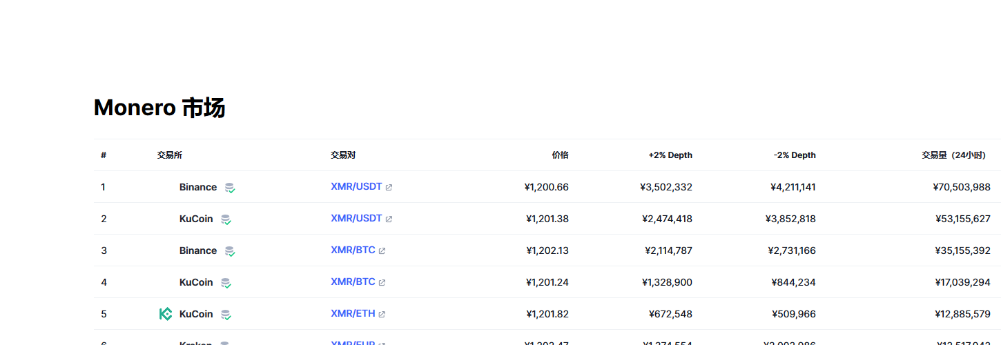 门罗币（XMR币）各个交易所价格