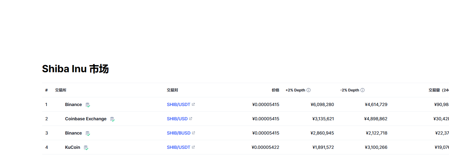 柴犬币（SHIB币）各个交易所价格