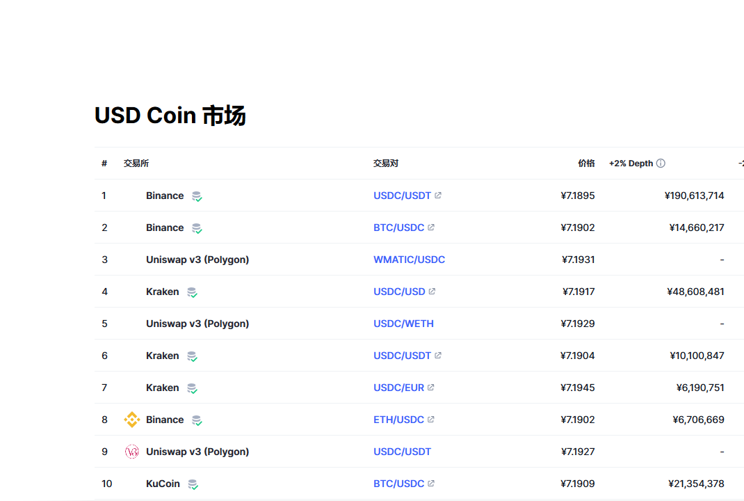 usdc兑换人民币走势图彩虹图