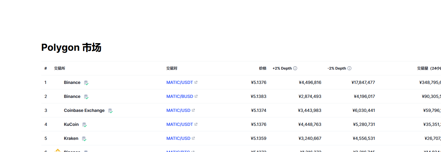 Polygon币（MATIC币）各个交易所价格