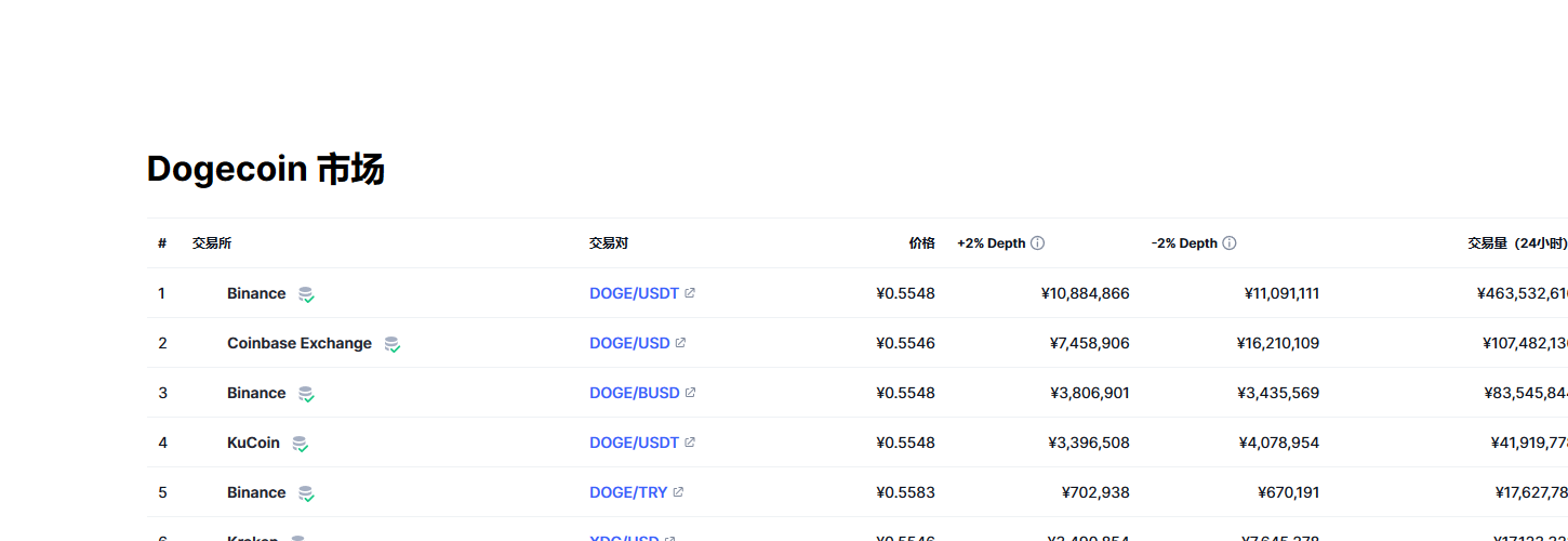 狗狗币（doge币）各个交易所价格