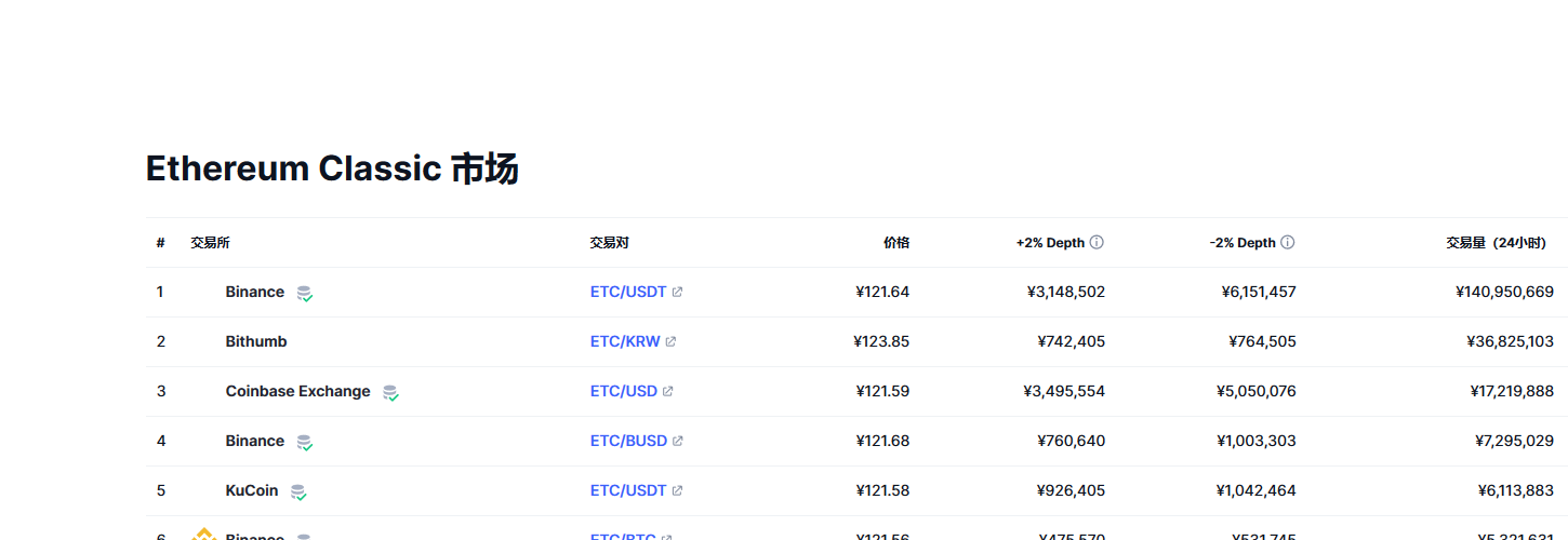 以太坊经典（ETC币）各个交易所价格